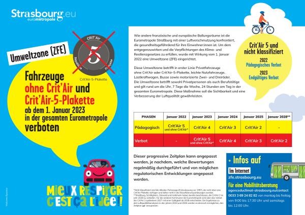 Umweltzone Straßburg eine schematische Darstellung des Zeitplans der Fahrverbote für die unterschiedlichen Fahrzeugklassen